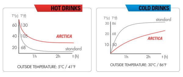 ИЗОЛИРАНА БУТИЛКА ЗА ВЕЛОСИПЕД ZEFAL ARCTICA PRO 75 С 2,5 ЧАСА КОНТРОЛ НА ТЕМПЕРАТУРАТА ЗА ПЕРФЕКТНА ХИДРАТАЦИЯ - Image 4