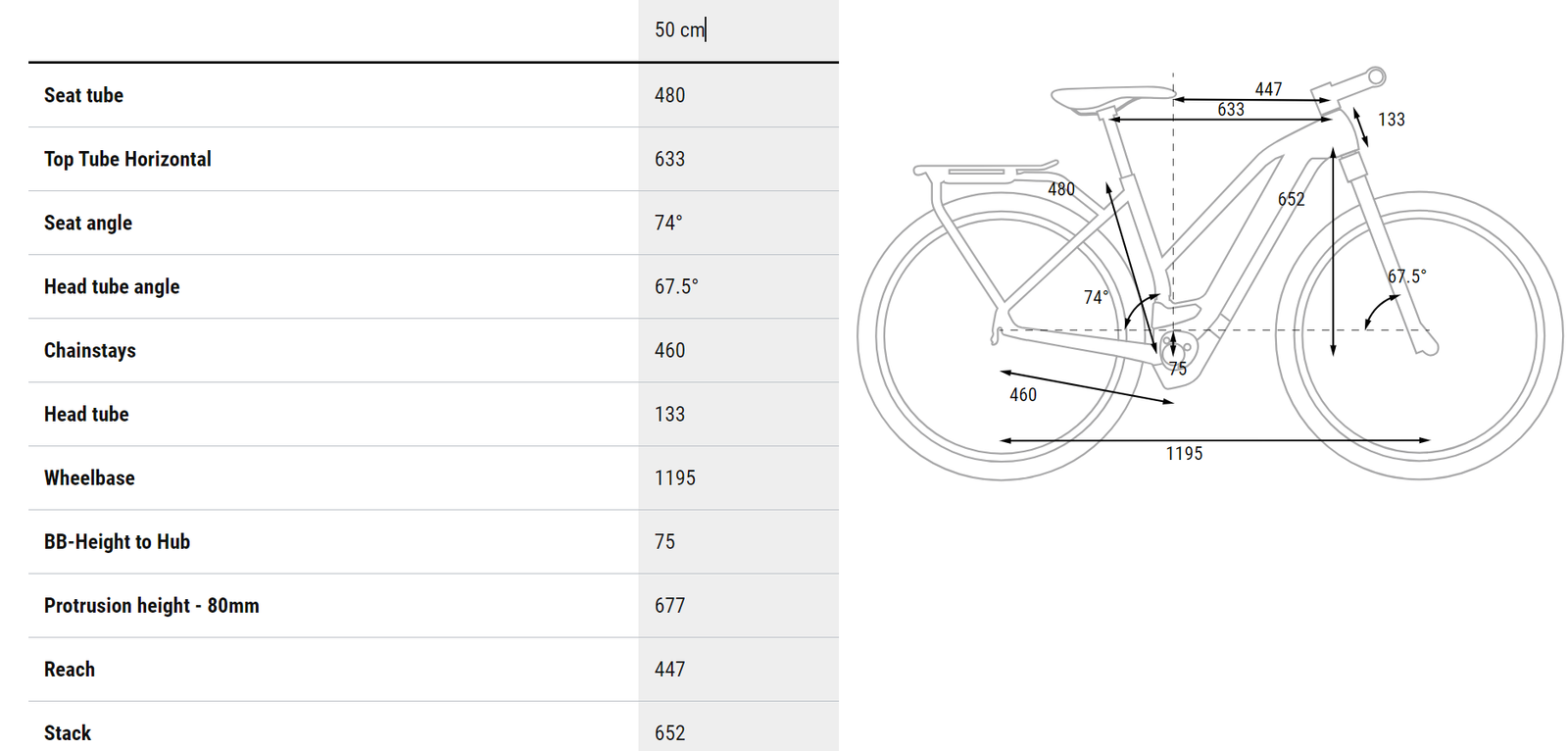 Геометрие на CUBE KATHMANDU HYBRID SLX 750